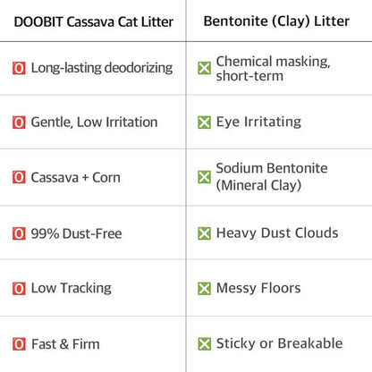 Cassava Litter, Spherical,Clumping Cat Litter, No Odor,Low Dust Cat Lotter,Natural Ingredient,Plant-Base,Loved by Cats,Safe, Gatos,Mixable with Clay or Various Cat Litter (5.7lb x 2pack)
