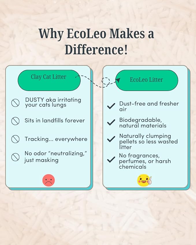 EcoLeo Plant-Based Cat Litter – Eco-Friendly, Dust-Free, Clumping, Unscented, Odor Control, Low Tracking Micro Pellets, Natural Litter for Multi-Cat Homes