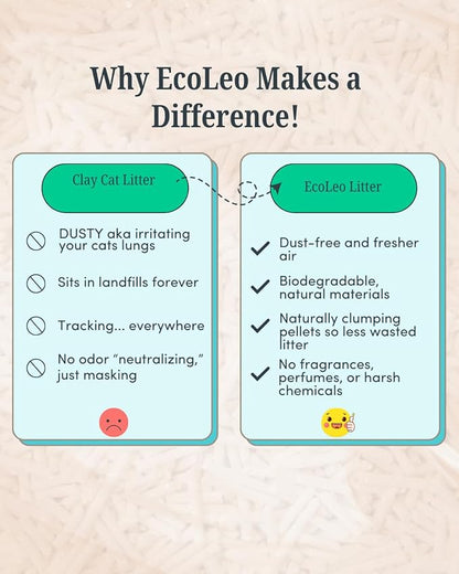EcoLeo Plant-Based Cat Litter – Eco-Friendly, Dust-Free, Clumping, Unscented, Odor Control, Low Tracking Micro Pellets, Natural Litter for Multi-Cat Homes
