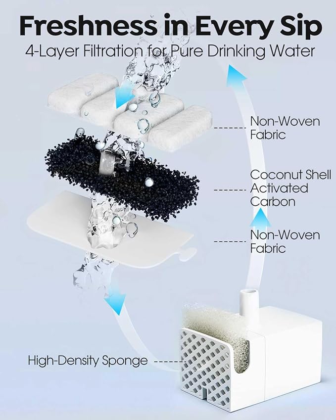 Veehoo 8 Pack Replacement Filters & 8 Pack Pre-Filter Sponges Set for 2.4Gal Dog Water Fountain, 4 Months Set of Replacement Filters for Dog Water Dispenser