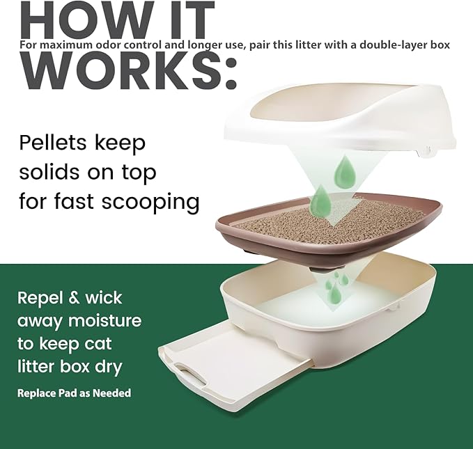 Gardner Pet Cat Litter Pellets Works in Double-Layer Litter Boxes Natural Mineral Formula with Odor Control, Low Dust & Low Tracking, Non-Clumping Cat Litter, Lightweight & Safe(3.5LBS*4)
