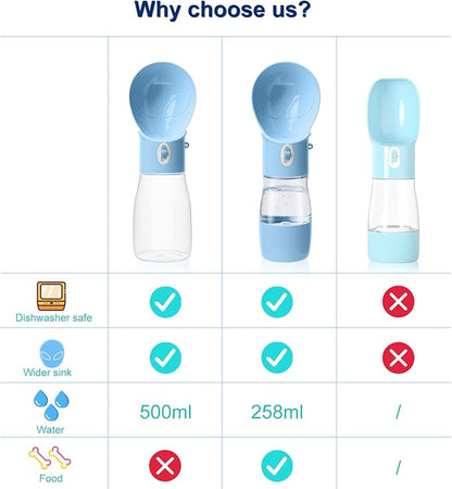 Dog Water Bottle, Widen Sink Portable Dogs Water Dispenser 17oz, Leak Proof, Outdoor Drink Bottles Cat, Puppy, Pet, Essential Items for Travel, Walking, Hiking, Dog Accessorie (Blue, 17oz)