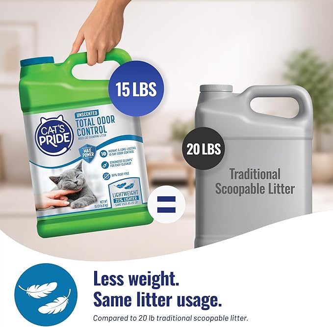 Cat's Pride Max Power: Total Odor Control - Up to 10 Days of Powerful Odor Control - Strong Clumping - Hypoallergenic - 99% Dust Free - Multi-Cat Litter, Unscented, 15 Pounds