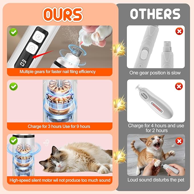 Dog Nail Grinder Electric Powerful 3 Speeds Dog Nail Clippers with Lights Quiet Cat Nail Clipper Painless Care Trimmers Tools for Small Medium Large Dogs and Cats (Black)