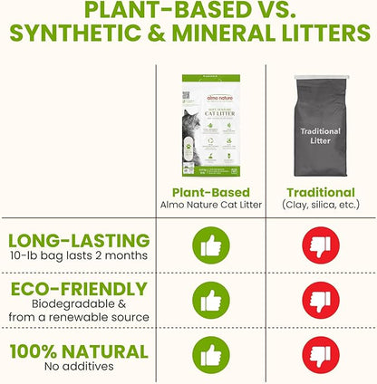 Almo Nature Soft Texture Cat Litter 10 lbs - Plant-Based, Clumping, Biodegradable, Non-Toxic, Compostable, Eco-Friendly, Odor Control, Low Dust, Safe for Cats & Kittens