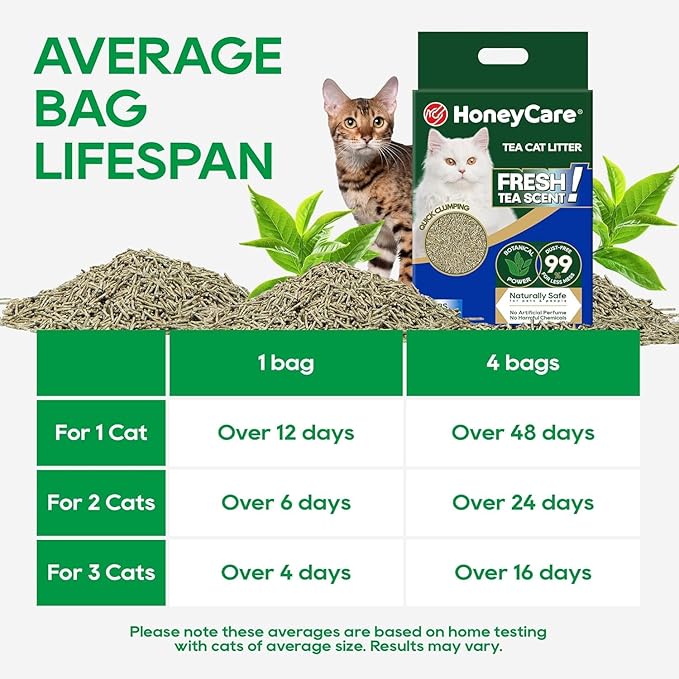 HoneyCare Tea Cat Litter | Natural Plant-Based Formula | Long-Lasting Odor Control | 99% Dust-Free & Low Tracking | Flushable Cat Litter | 6-lbs