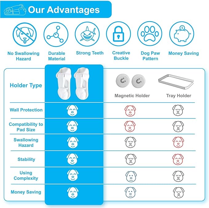 Dog Pee Pad Holder with Walls (6 Pack) for Small & Large Size Wee Wee Pad, Indoor Potty Training Pad Holder for Leg-Lifting Puppies (White)