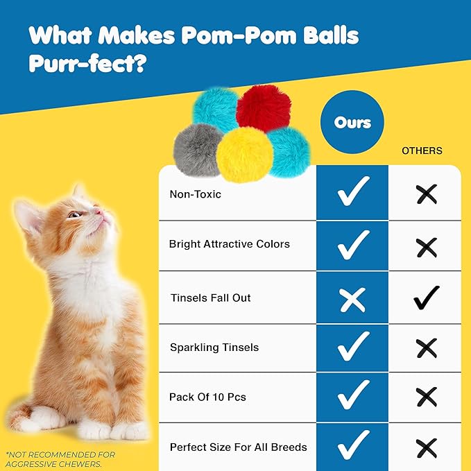 SunGrow Cat Pom Pom Balls, 24 Multi-Colored Soft Enrichment Pom Poms, 2” Fuzzy Flash Balls for Indoor Kitten, Assorted Soft Artificial Fur Orbs for Feline's Body and Brain Workout