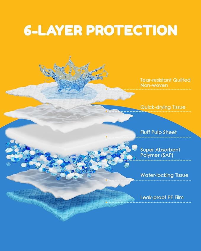 100 Count-30" x 36" XXL Puppy Pads, Extra Large Pee Pads for Dogs, Super Absorbent Disposable Dog Training Pads, Quick Drying, Leak-Proof, Ultra Thick Potty Pads for Dogs, Puppies, Doggie, Cats