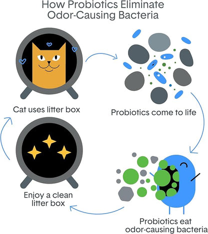 BoxiePro Bot Probiotic Cat Litter for Automatic Litter Boxes, 40+ Day Odor Control, Clumping Clay Kitty Litter, Odor Eliminating Probiotics, Low Dust, No Fragrances, 16 lb