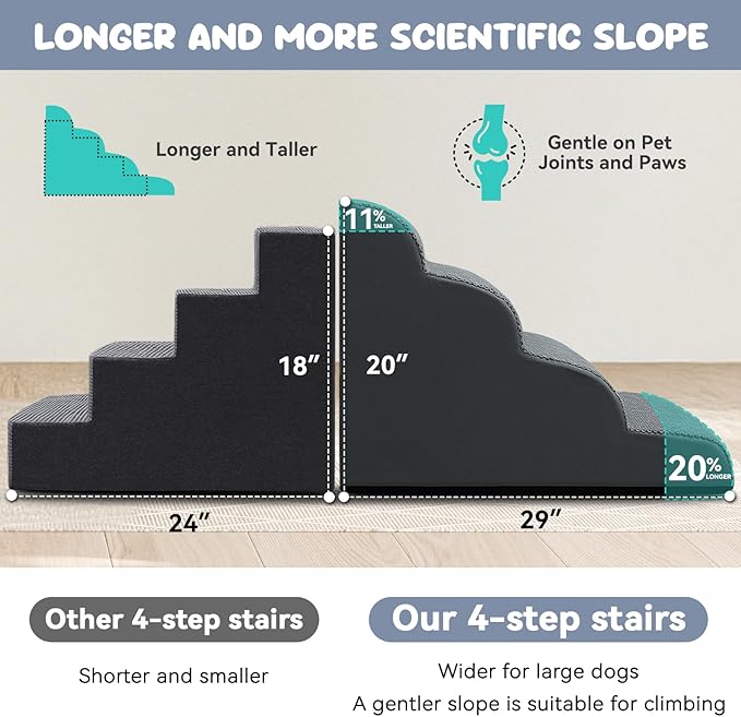 Dog Ramp and Stair for Bed 16" H-20 H,3-Step Cat Stair for Sofa and Chair,4-Step Dog Ramp for High Bed and Window,Durable Nonslip Fabric Cover for Indoor (Dark Grey-20 H, Pet Friendly, 4)