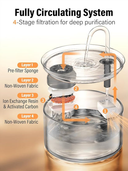 Cat Water Fountain, 74oz/2.2L Glass Automatic Water Fountain with Ultra-Quiet Auto Shut-Off Pump, Easy to Clean Pet Water Dispenser for Cats, Kittens Indoor (with 4 Filters)