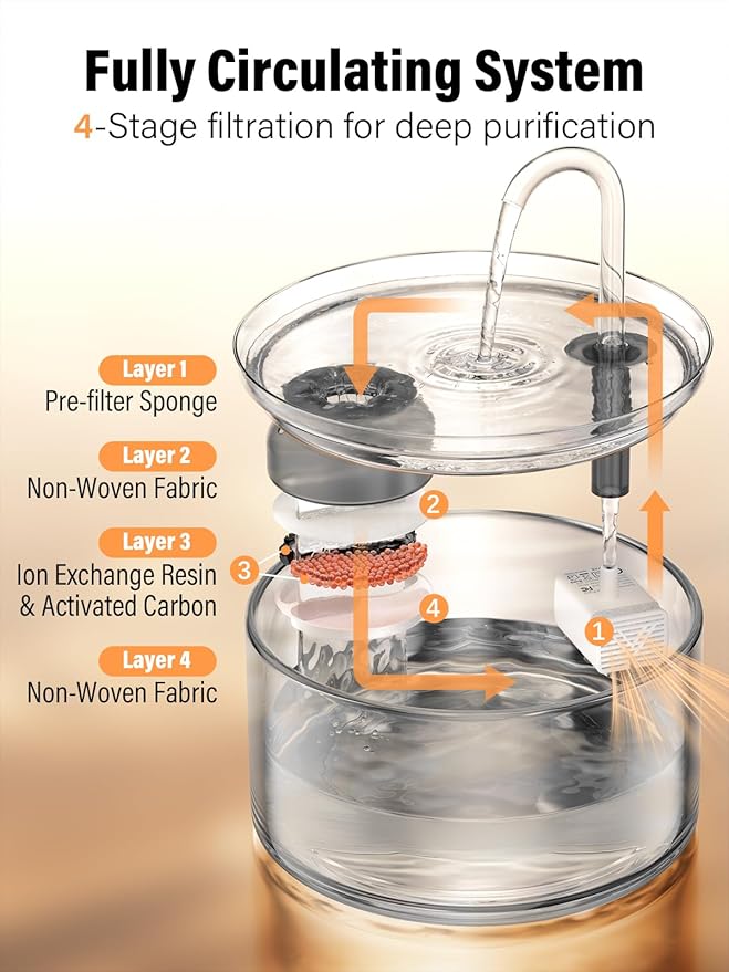 Cat Water Fountain, 74oz/2.2L Glass Automatic Water Fountain with Ultra-Quiet Auto Shut-Off Pump, Easy to Clean Pet Water Dispenser for Cats, Kittens Indoor (with 8 Filters)