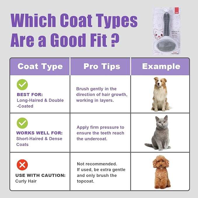 Self Cleaning Slicker Brush, Dog Cat Bunny Pet Grooming Shedding Brush - Easy to Remove Loose Undercoat, Pet Massaging Tool Suitable for Pets with Long or Short Hair (Gray)