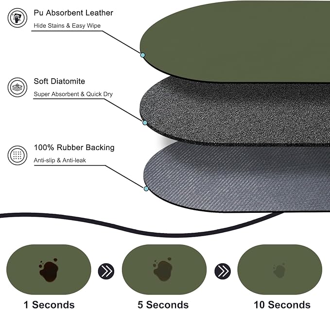 Cat Food Mat 24''x16'', Absorbent Cat Mats for Food and Water, Non-Slip Rubber Mat for Cats Bowls, Easy Store Pet Food Placemat, Mat for Under Cats Food Bowls, Fit with Kitchen Living Room, Dark Green