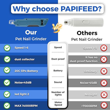 PAPIFEED 6-Speed Dog Nail Grinder Quiet, Silent Groom Pro with 2 LED Lights & Dust-Proof Cover, Nail Grinder for Large/Medium/Small Dogs & Cats, Rechargeable Type-C Charging - Blue