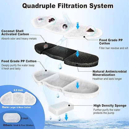 Kastty 8+8 Replacement Filters for Kastty 4L/135oz Stainless Steel Pet Water Fountain, 6.5 Inch Larger Size and More Active Carbon than Others, 8 Pack Filters + 8 Pack Pump Filters