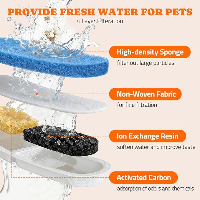 Pawtners 8 Pack Replacement Filters for STR-PT-108A Pumpless Cat Water Fountain, Multi-Layer Filtration for Cat/Dog Fountain, Complete Kit with 8 Filters & 8 Sponges