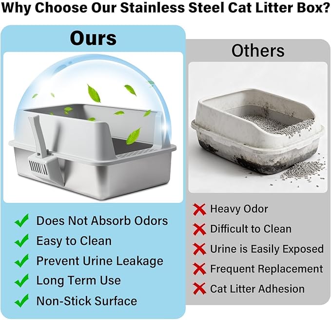 Stainless Steel Litter Box, XL Metal Cat Litter Box with Lid, Extra Large Cat Litter Boxes for Big Cats with High Sides, Leak Proof, Easy to Clean, No Stick, Odor Control, Include Scoop and Mat