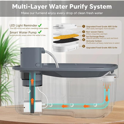 Dog Water Fountain Wireless,2.1GAL/8L Large Dog Water Fountain Battery Operated, Dog Fountain Water Bowl with Sensor,Wireless Smart Pump,Timer,BPA-Free,Ideal for Large Dogs,Multi-Pet Home