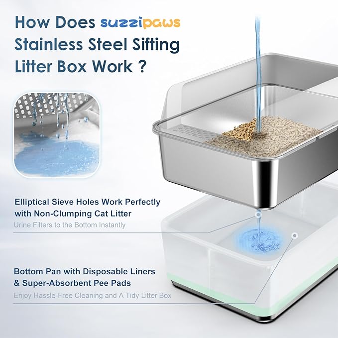 Stainless Steel Litter Box with Lid, Sifting Litter Box for Pine Pellets, 17.3”×13.4”×10.5” Enclosed Metal Litter Boxes for Small Cats & Kittens, High Sided Anti-Leakage, Easy Cleaning, Less Tracking