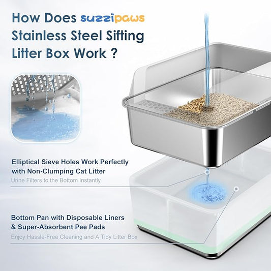 Stainless Steel Litter Box with Lid, Sifting Litter Box for Pine Pellets, 17.3”×13.4”×10.5” Enclosed Metal Litter Boxes for Small Cats & Kittens, High Sided Anti-Leakage, Easy Cleaning, Less Tracking