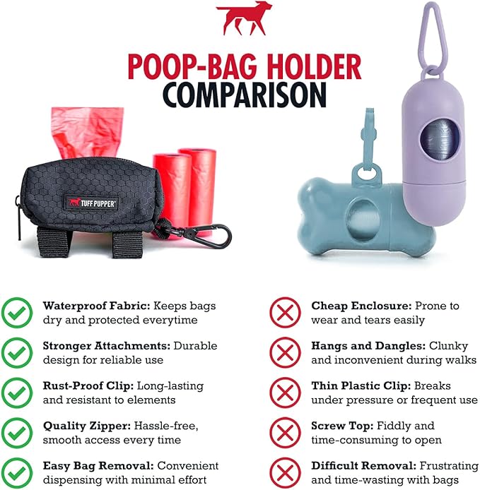 Tuff Pupper Dog Poop Bag Holder | Works with Any Dog Leash | Zippered Waste Bag Dispenser | Waterproof with Rust-Proof Clip | Convenient Lightweight Design | Includes 2 Rolls of Leak-Proof Bags