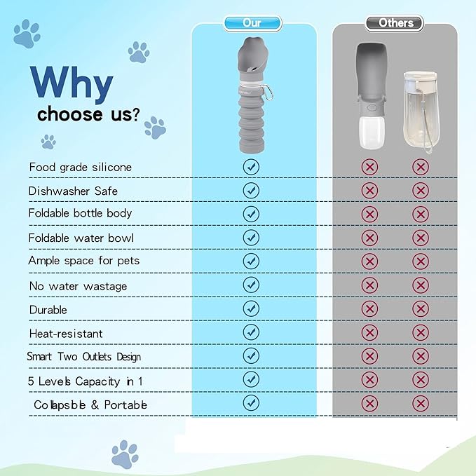 Portable Dog Water Bottle, Collapsible Silicone Dog Water Bottle with Bowl, Squeeze Leak-Proof Travel Water Dispenser for Walking, Hiking & Camping, 225–550ml (Pink)