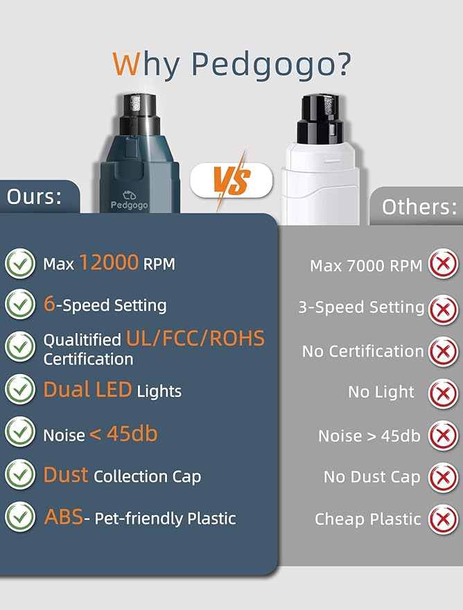 6-Speed Dog Nail Grinder& 4 Extra Grinding Heads Super Quiet (45 db)Pet Nail grinder with 2 LED Lights 12000RPM & 3 Grinding Ports with Dust Cap Dog Nail Trimmer for Large Medium Small Dogs