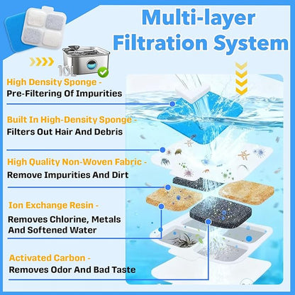12-Pack Dog Water Fountain Filter Compatible with Oneisall PW07SAU 10L/2.64Gal，12 Filters, 12 Pre-Filters & 12 Pump Sponges - High-Performance Multilayer Filtration，Clean & Safe Drinking Water for Dog