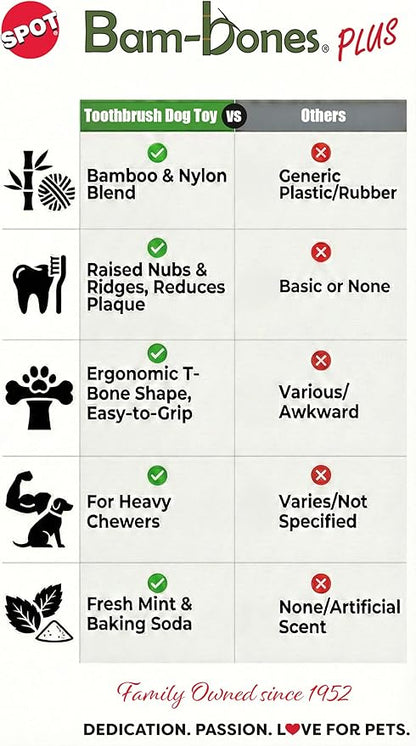 SPOT Bam-Bones Plus Toothbrush Dog Chew Toy, Durable Bamboo Fiber & Nylon Dental Chew, Fresh Mint & Baking Soda for Dental Care, Easy-to-Grip T-Bone Shape, for Heavy Chewers Under 90 lbs, 7 Inch