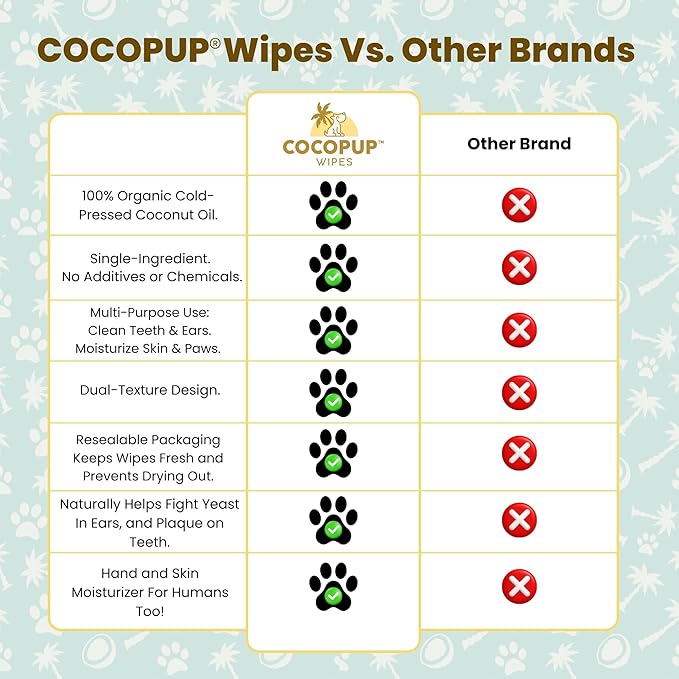 Dog Teeth Cleaning Wipes Ear Nose Paws Fur Cleaner Pure Coconut Oil 2 Packs of 50