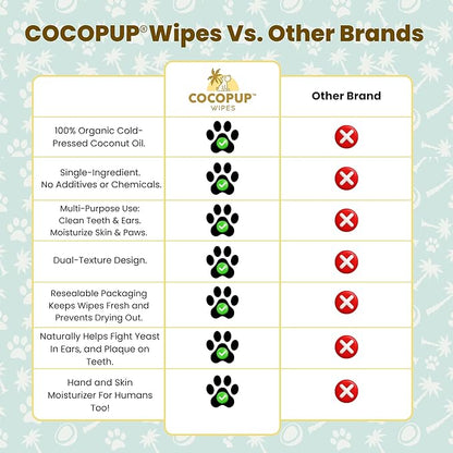 Dog Teeth Cleaning Wipes Ear Nose Paws Fur Cleaner Pure Coconut Oil 3 Packs of 50
