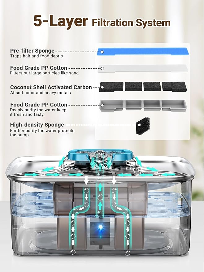 Kastty 15L/3.96 Gal Large Capacity Dog Water Bowl Dispenser,Stainless Steel Dog Water Fountain Quiet LED Light Triple Filtration Dog Water Bowl, Automatic Pet Water Fountain Easy Cleaning(FS78,Blue)
