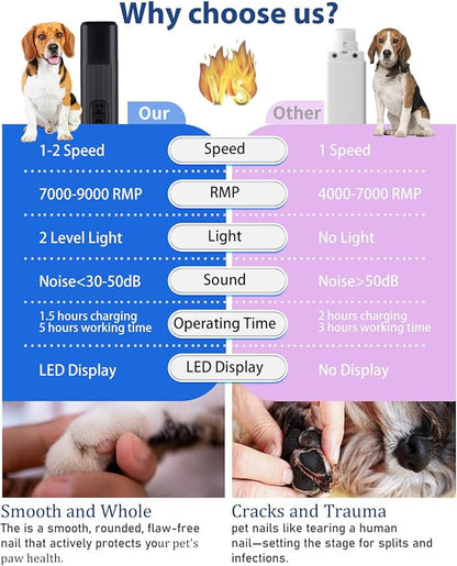 Electric Dog Nail Grinder with 2 Level LED Lights, 2 Speed Super Quiet and Low Vibration Rechargeable Pet Nail Grinder for Small Dogs and Cats - Black