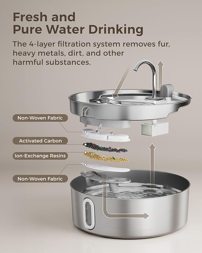 Dog Water Fountain for Large Dogs 7L/236oz Stainless Steel Dog Water Bowl Dispenser Automatic Cat Water Fountain with Deeper Drinking Area, Multi-Filtration Pet Fountain with 6 Filters
