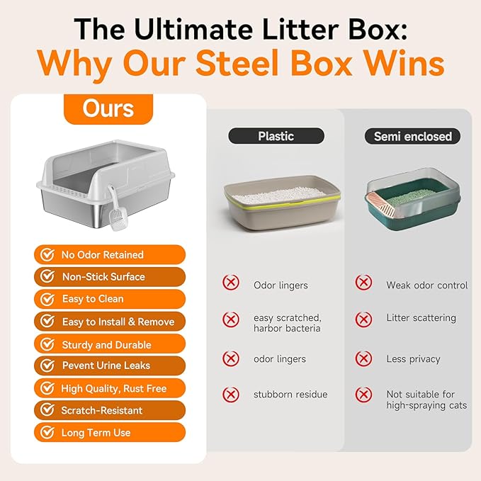 Extra Large Stainless Steel High Sides Cat Litter Box with Scoop, XL 23"X15"X10.3" Metal Odor Resistant Nonstick Easy Clean Kitty Litterbox, Gray