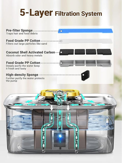 Kastty 15L/3.96 Gal Stainless Steel Dog Water Fountain, Large Capacity Dog Water Bowl Dispenser Quiet LED Light Triple Filtration Cat Water Fountain,Pet Water Fountain Easy Clean(FS78,Yellow)