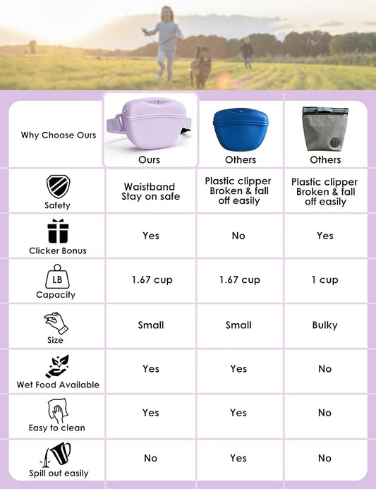 heouvo Dog Treat Pouch with Training Clicker, Upgrade Stronger Magnetic Closure to Avoid Spilling, 1.67 Cup Silicone Treat Bag Fanny Pack with Waist Belt for Pet Training Walking (Violet)