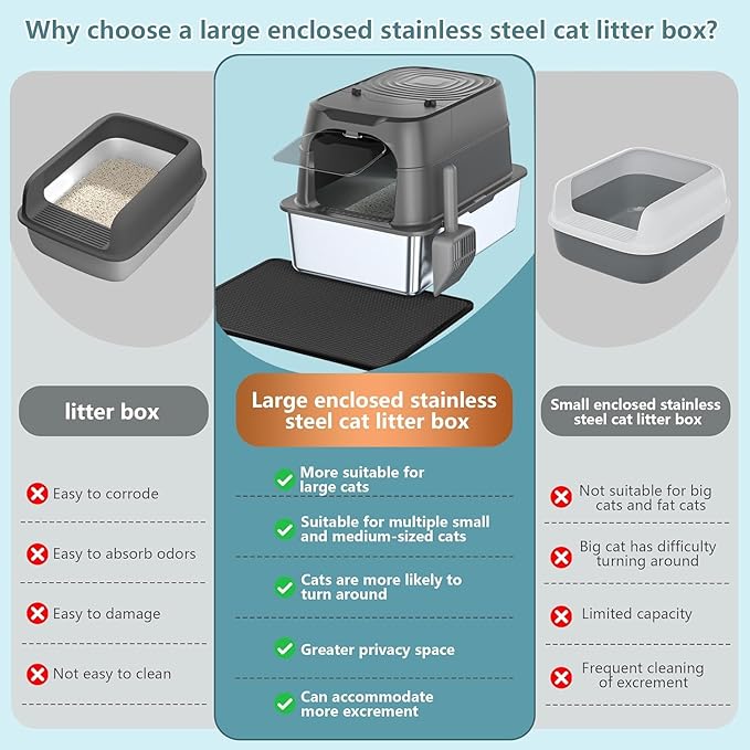 XXXL Jumbo Stainless Steel Litter Box with Lid, 26" L x 18" W x 17" H Extra Large Stainless Steel Litter Box, 400 Count Cat Poop Bags + Cat Litter Mat,Non-Sticky, Anti-Leakage, Easy to Clean