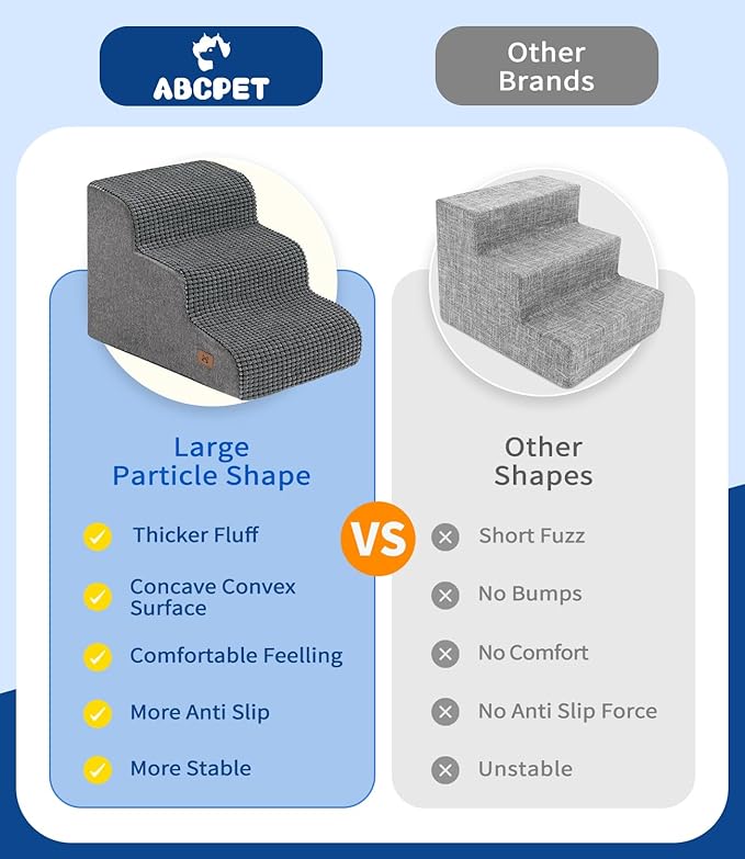 Dog Stairs for Small Dogs, 15.7" H Dog Steps for Bed 35D Strong Support Foam Stairs for High Bed or Couch Sofa Non-Slip Balanced Pet Steps Indoor, Grey