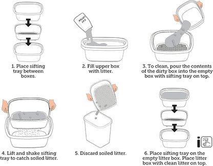 Sifting Cat Litter Box 3-Piece Set, No-Scoop Self-Cleaning Litter Pan with Stackable Trays, Easy Sift System for Quick Waste Removal, Works with Clumping Litter or Pine Pellets