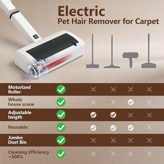 Pet Hair Remover for Carpet, Reusable Pet Hair Remover, 44 Inch Adjustable Handle, Electric Dog Cat Hair Removal Tool for Couch, Carpet