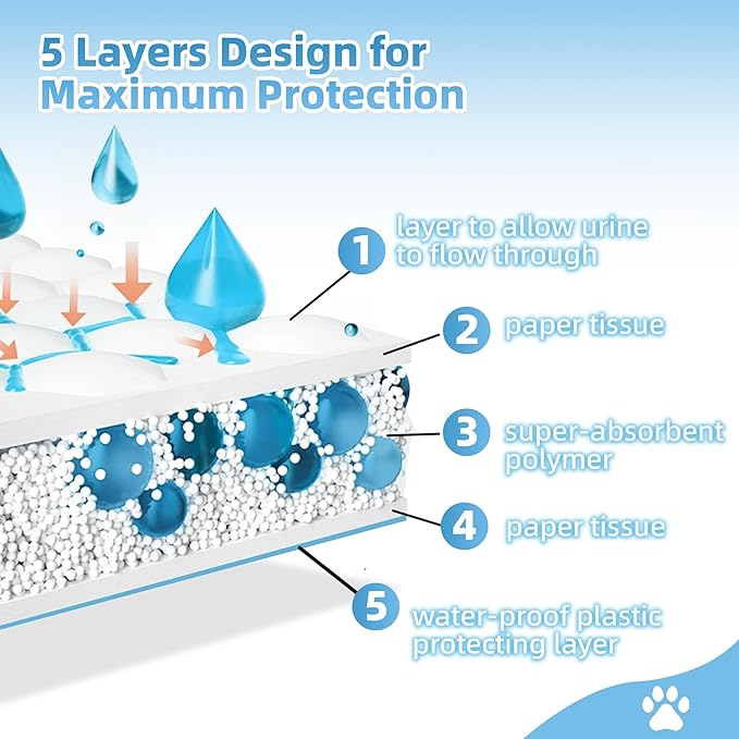 Roypet 22" x 22" Puppy Training Pads in Bag, 5-Layer Leak-Proof Design and Quick-Dry, Surface for Potty Training, Ultra Absorbent and Odor Eliminating, 100 Count, Blue & White
