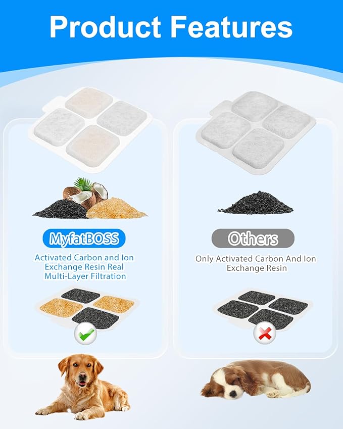 12 Set Dog Water Filter Replacement Compatible with oneisall PW07SAU 10L/2.64Gal, Dog Water Fountain Filter Fit for oneisall, Multilayer Filtration System 12Pre-Filter+12 Filters+12 Sponges