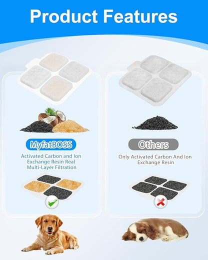 Dog Water Bowl Dispenser Compatible with oneisall PW07 10L/2.64Gal 304 Stainless Steel Dog Water Fountain，Multilayer Filters System, 6 Set
