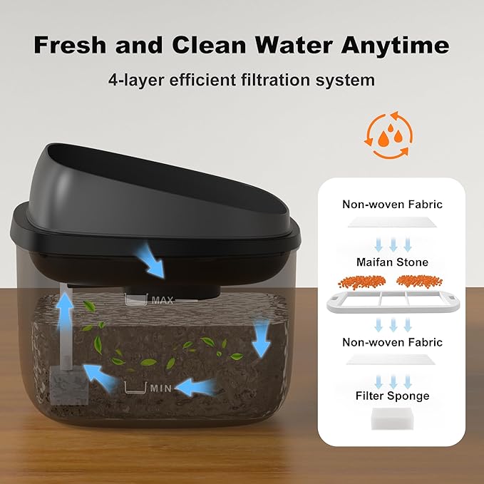 Dog Water Fountain for Large Dogs, 2.1Gal/8L Dog Water Bowl Dispenser, No Spill Automatic Pet Water Fountain for Dogs Cats Multiple Pets with Ultra Quiet Pump, 3 Filter Replacement, Black