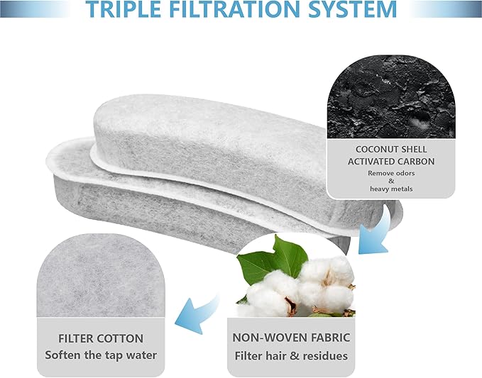 Cat Fountain Charcoal Replacement Filters Compatible with W600 Large Dog Water Fountain 205oz/6L Automatic Pet Dog Water Bowl Drinking Dispenser (12 PACK)