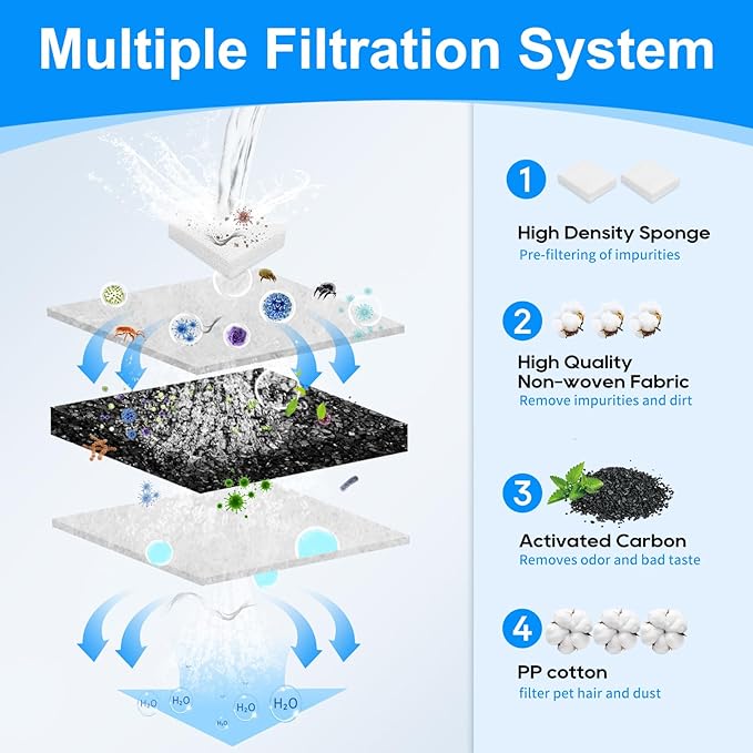 24PCS Dog Water Fountain Filter Fit for SIBAYS 355oz/2.8Gal/10.5L (FS70) & Compatible with Kastty, Sponge and Coconut Carbon for Large Dog Water Bowl Filter Replacement