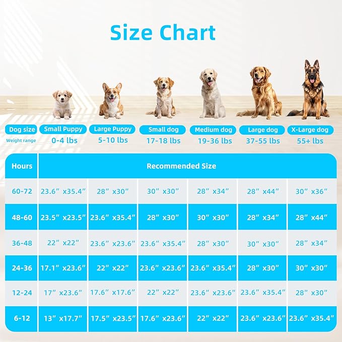 FluffyDream Super Absorbent Waterproof Dog and Puppy Pet Training Pad, Housebreaking Pet Pad,Blue (23.6"x23.6"（100PCS）)